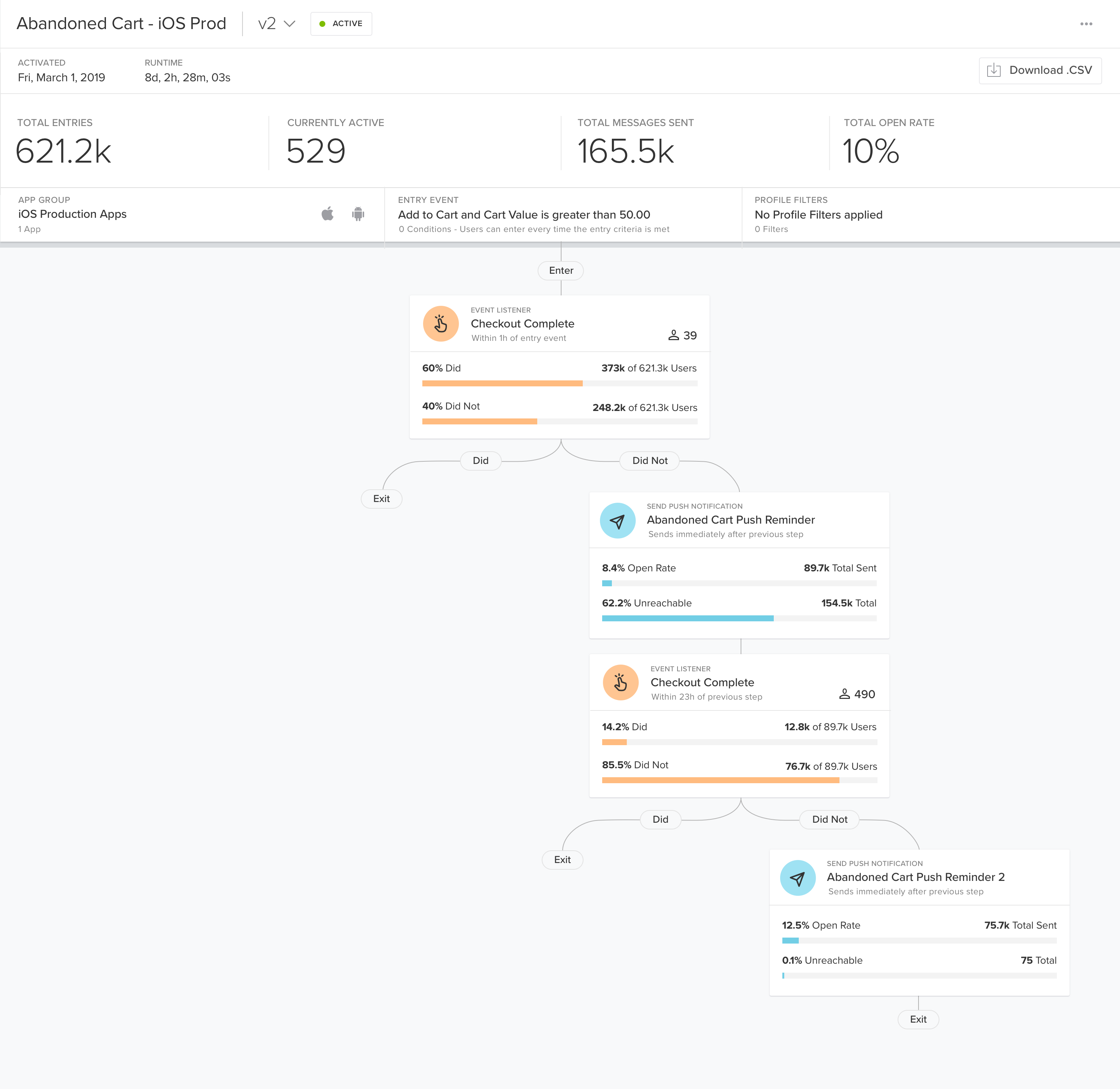 Metrics